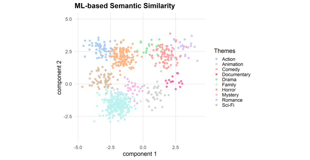 ML-based Semantic Analysis