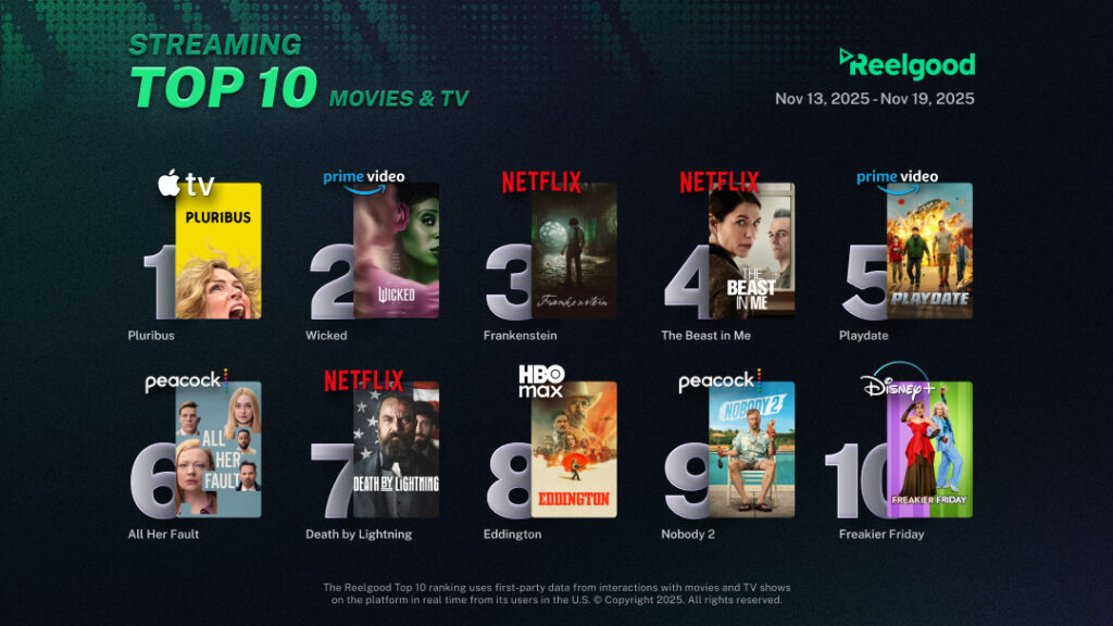 Reelgood Streaming Top 10 Nov 13 - 19 2025
