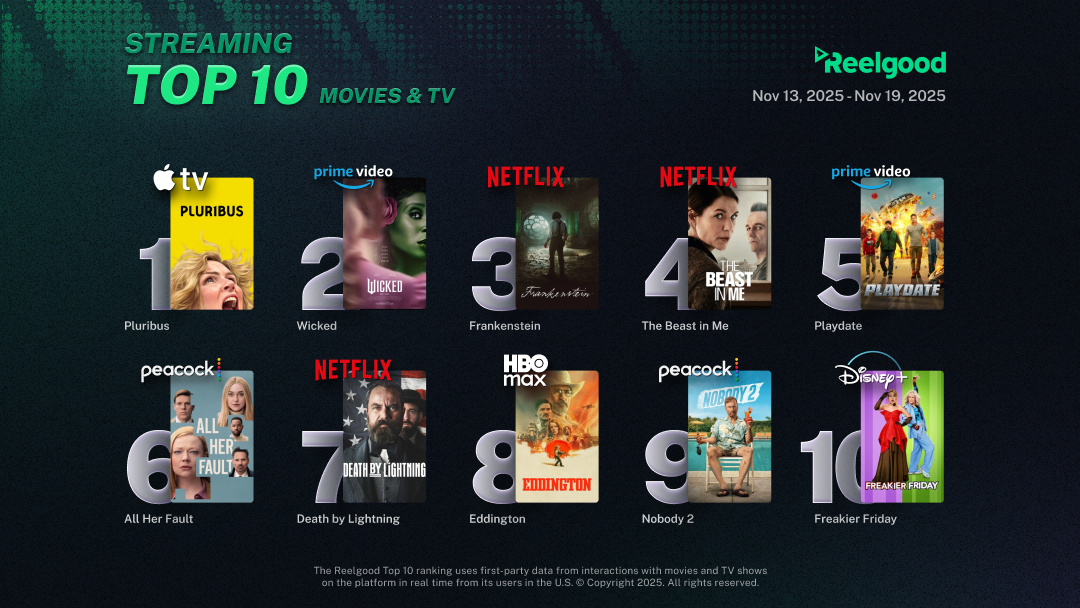 Reelgood Streaming Top 10 Nov 13 - 19 2025