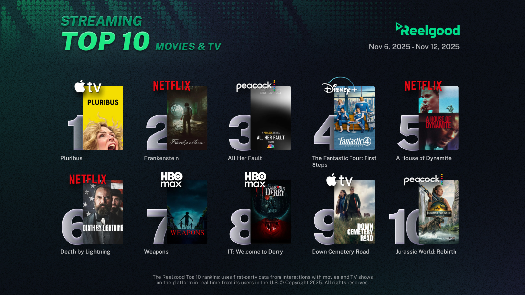 Reelgood Streaming Top 10 Nov 6 2025