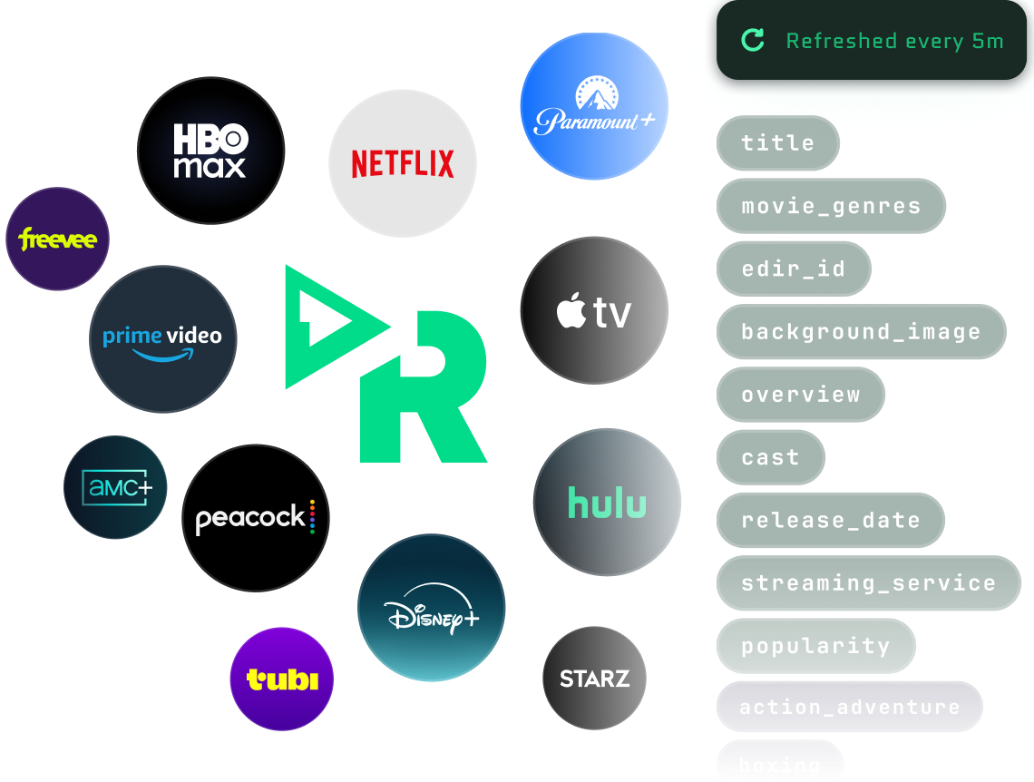 See the data yourself image