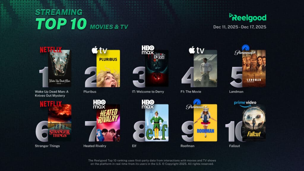 Reelgood Streaming Top 10 Movie-TV Dec 11 - Dec 17 2025