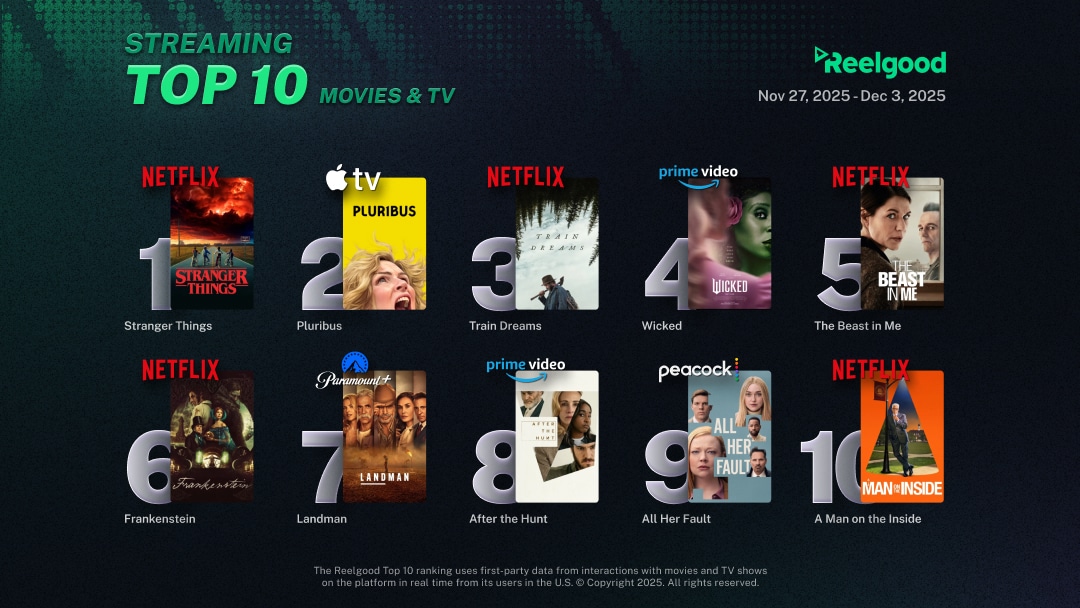 Reelgood Top 10 Movies and TV Nov 27 - Dec 03 2025
