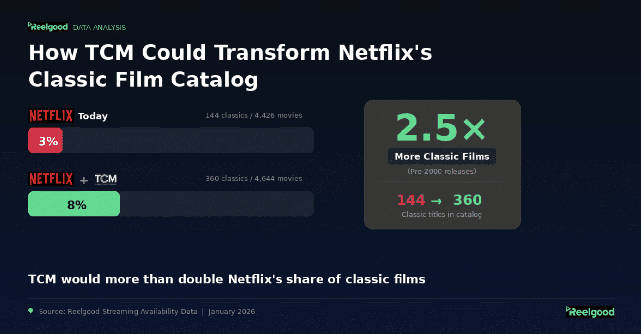 Netflix+TCM Classic Library