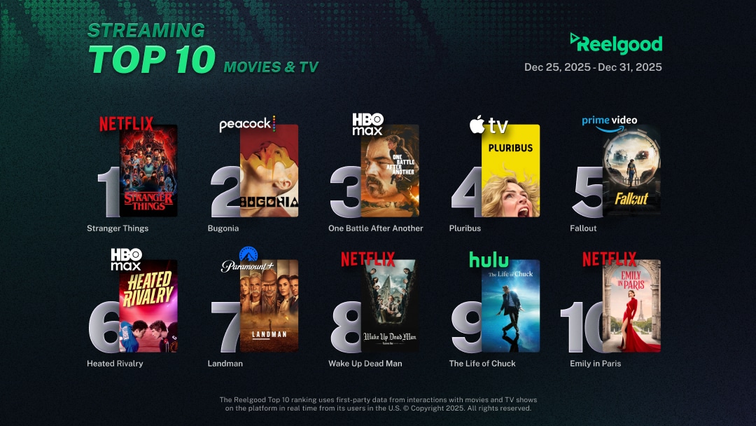 Reelgood Streaming Top 10 Movie-TV Dec 25 - Dec 31 2025