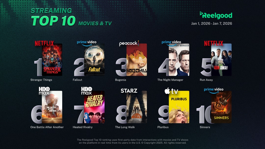 Reelgood Streaming Top 10 Movie-TV Jan 01 - Jan 07 2025