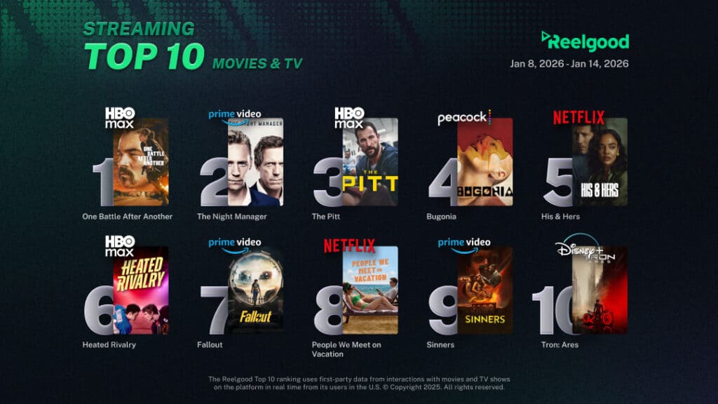 Reelgood Top 10 Streaming Movie-TV Jan 08 - Jan 14 2026
