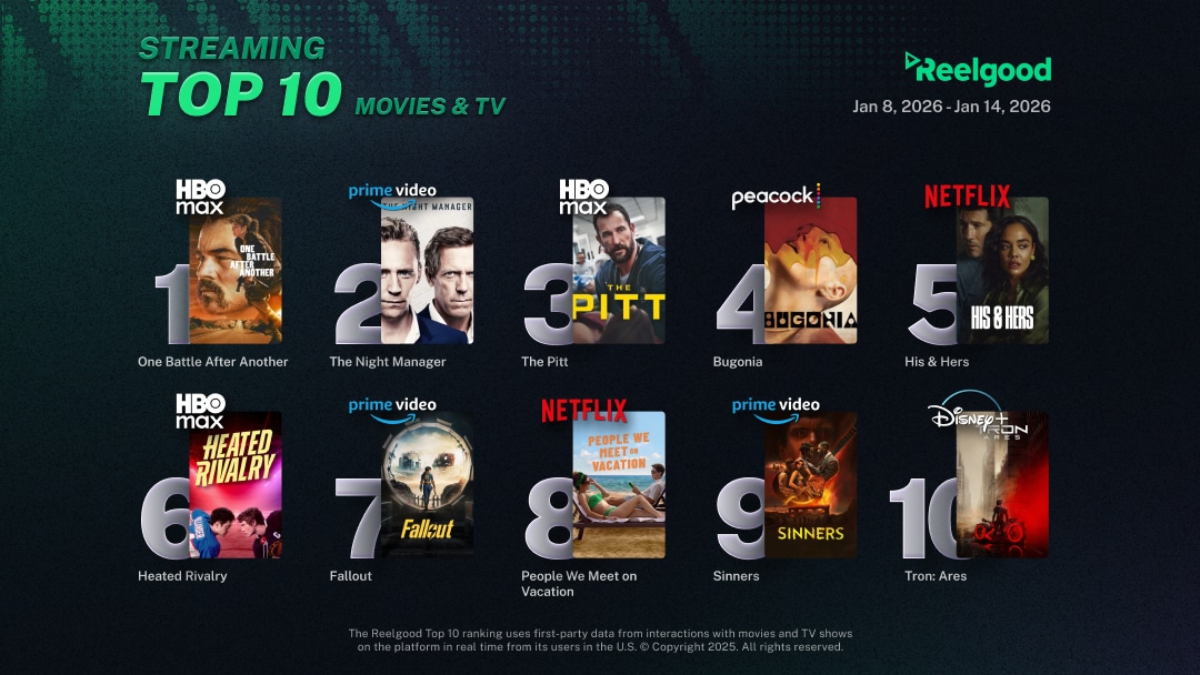 Reelgood Top 10 Streaming Movie-TV Jan 08 - Jan 14 2026