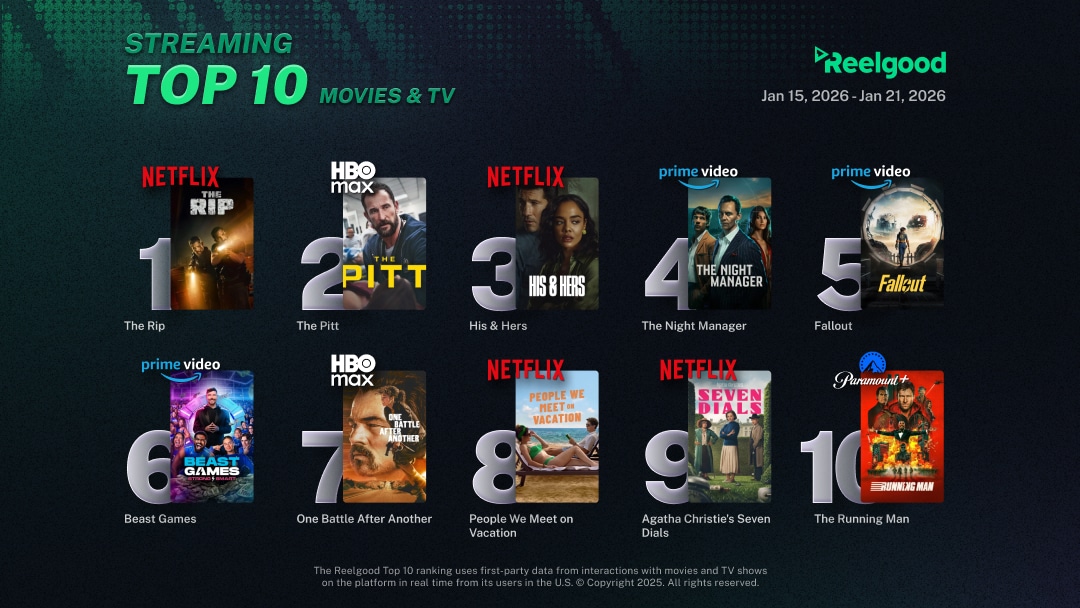 Reelgood Streaming Top 10 Movie-TV Jan 15 - Jan 21 2026