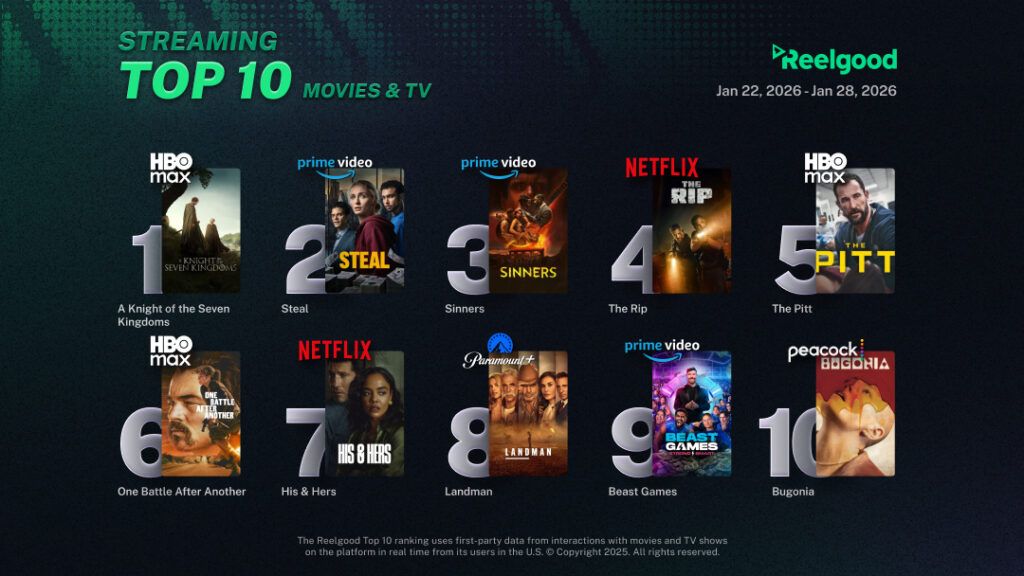 Reelgood Streaming Top 10 Movie-TV Jan 22 - Jan 28 2026