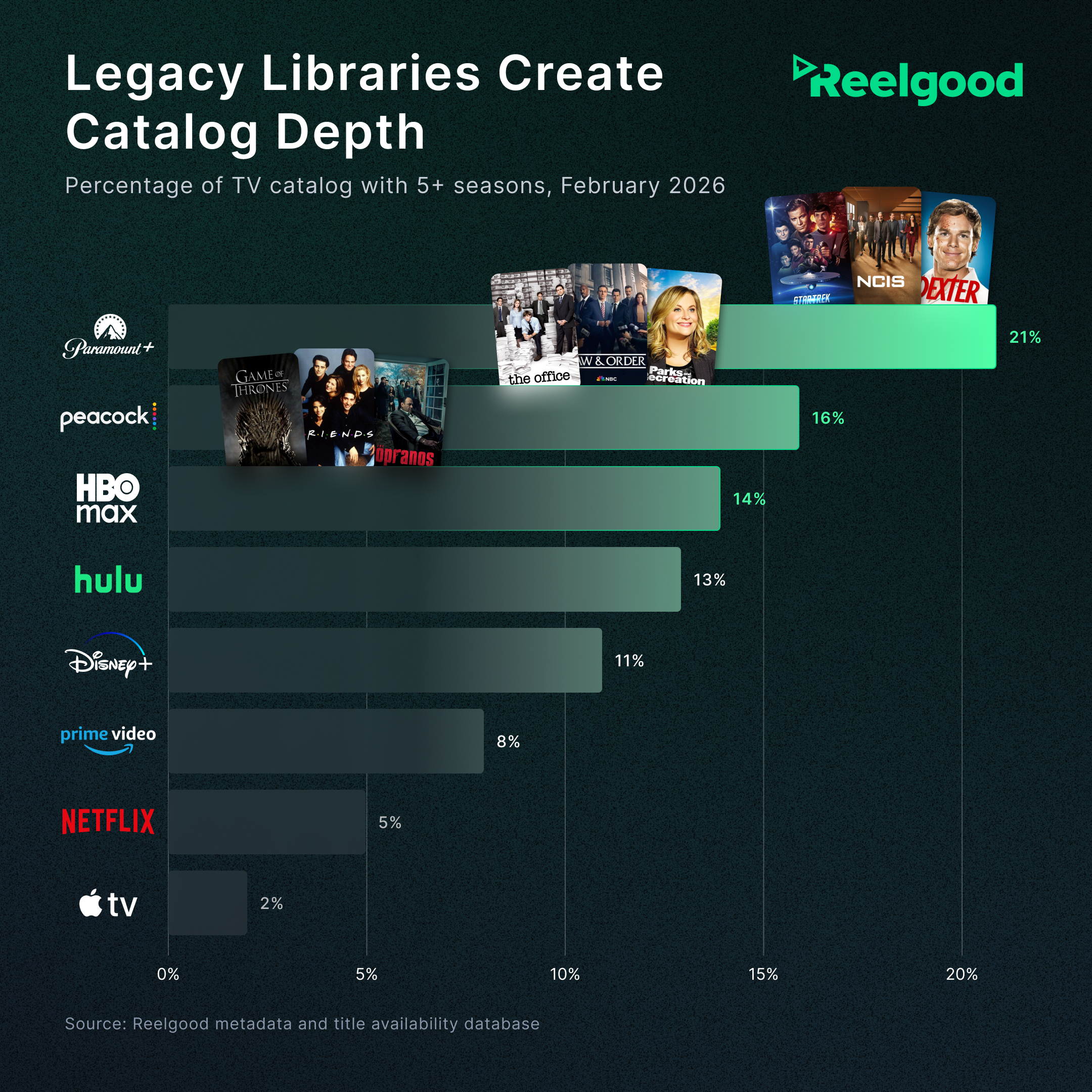 Legacy Libraries Create Catalog Depth