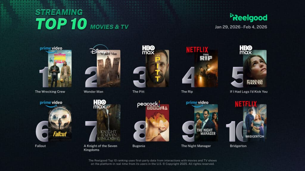 Reelgood Streaming Top 10 Movie-TV Jan 29 - Feb 04 2026