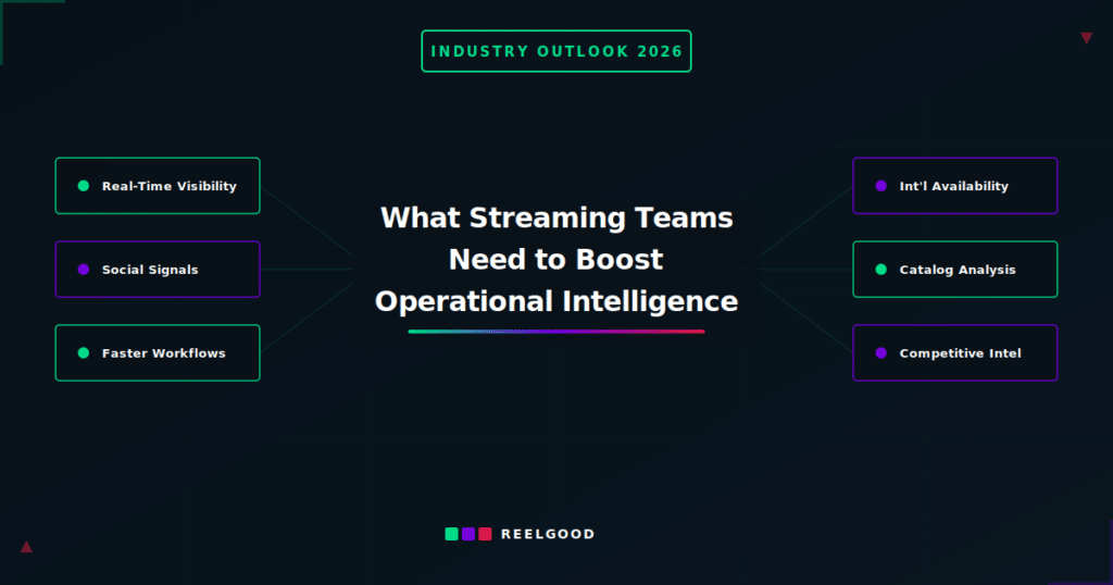 Operational Intelligence for Streaming Teams