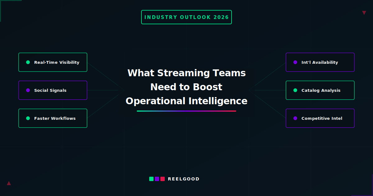 Operational Intelligence for Streaming Teams
