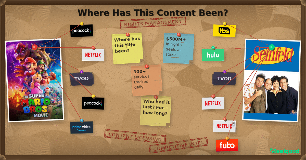 title availability posters