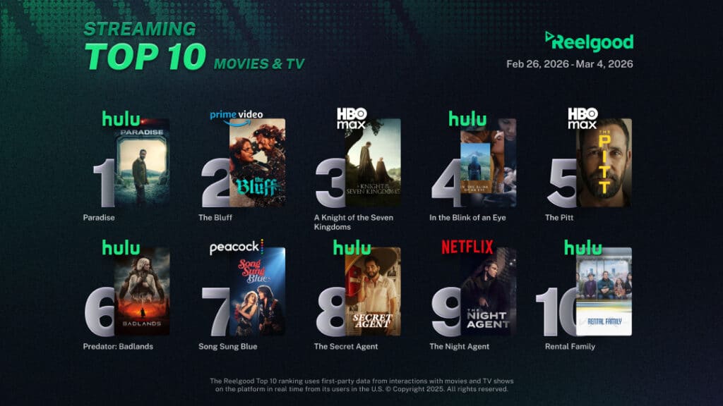 Reelgood Streaming Top 10 Movie-TV Feb 26 - Mar 04 2026