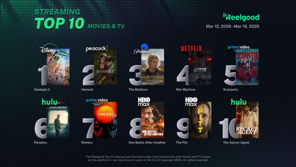 Reelgood Streaming Top 10 Movie-TV Mar 12 - Mar 18 2026