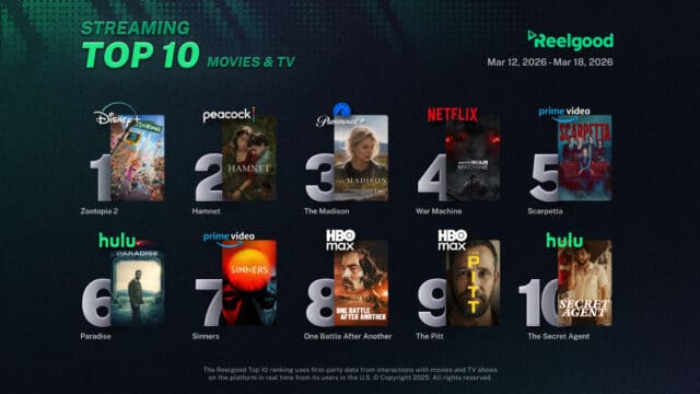 Reelgood Streaming Top 10 Movie-TV Mar 12 - Mar 18 2026