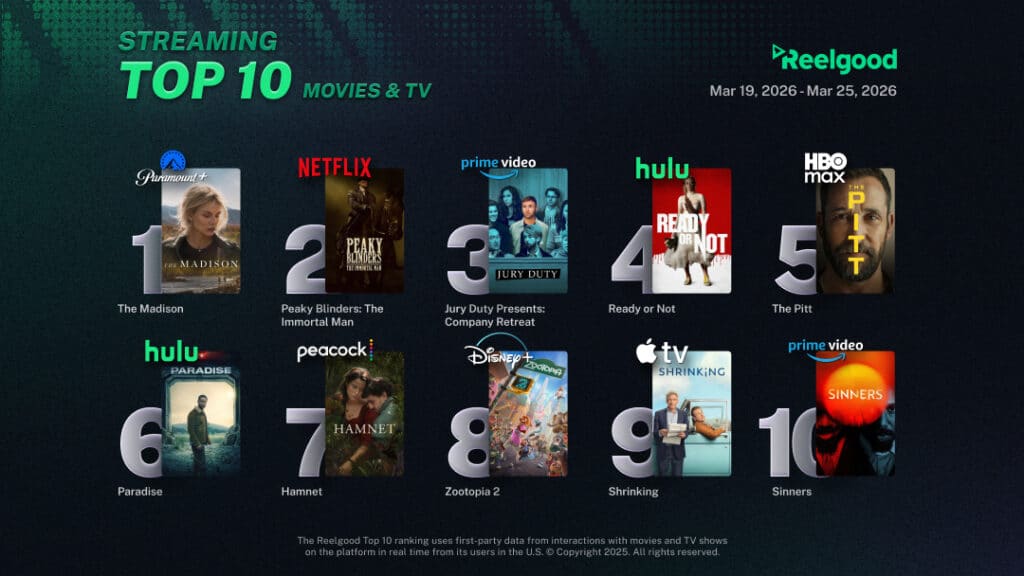 Reelgood Top 10 Streaming Movie-TV Mar 19 - Mar 25 2026