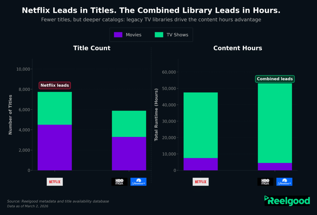 Netflix-Paramount Titles v Hours