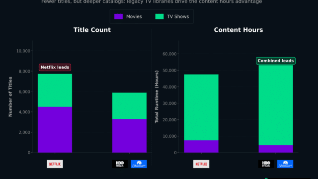 Netflix-Paramount Titles v Hours