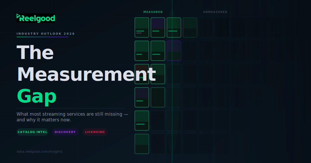 header-measurement-gap