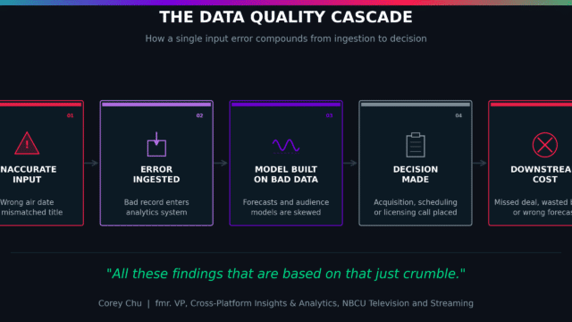 Data quality cascade
