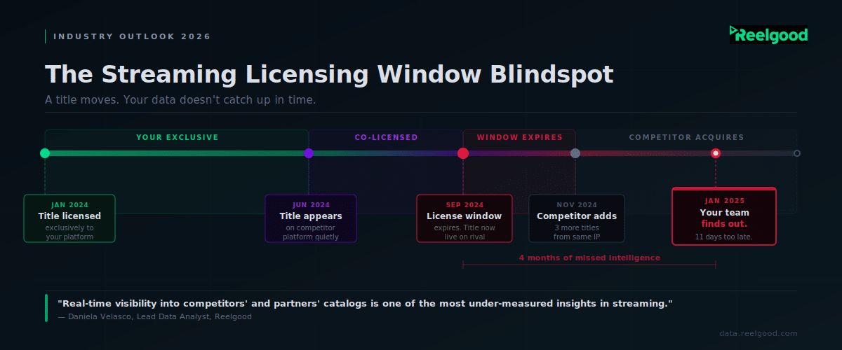 streaming-licensing-window
