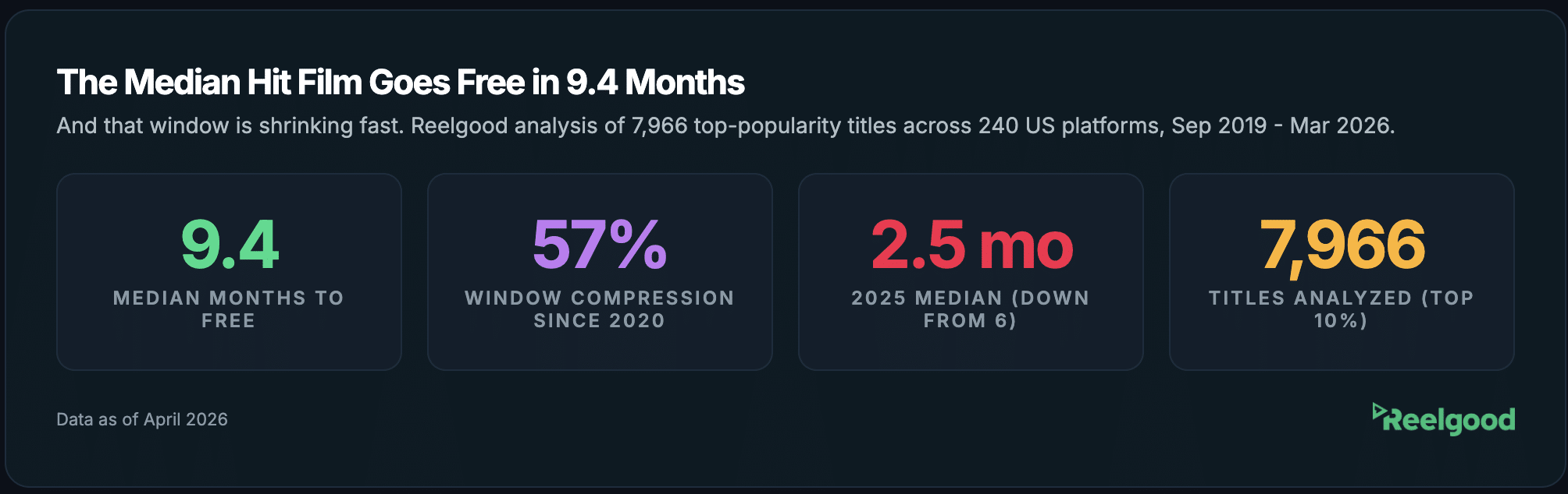 Media Content Migration