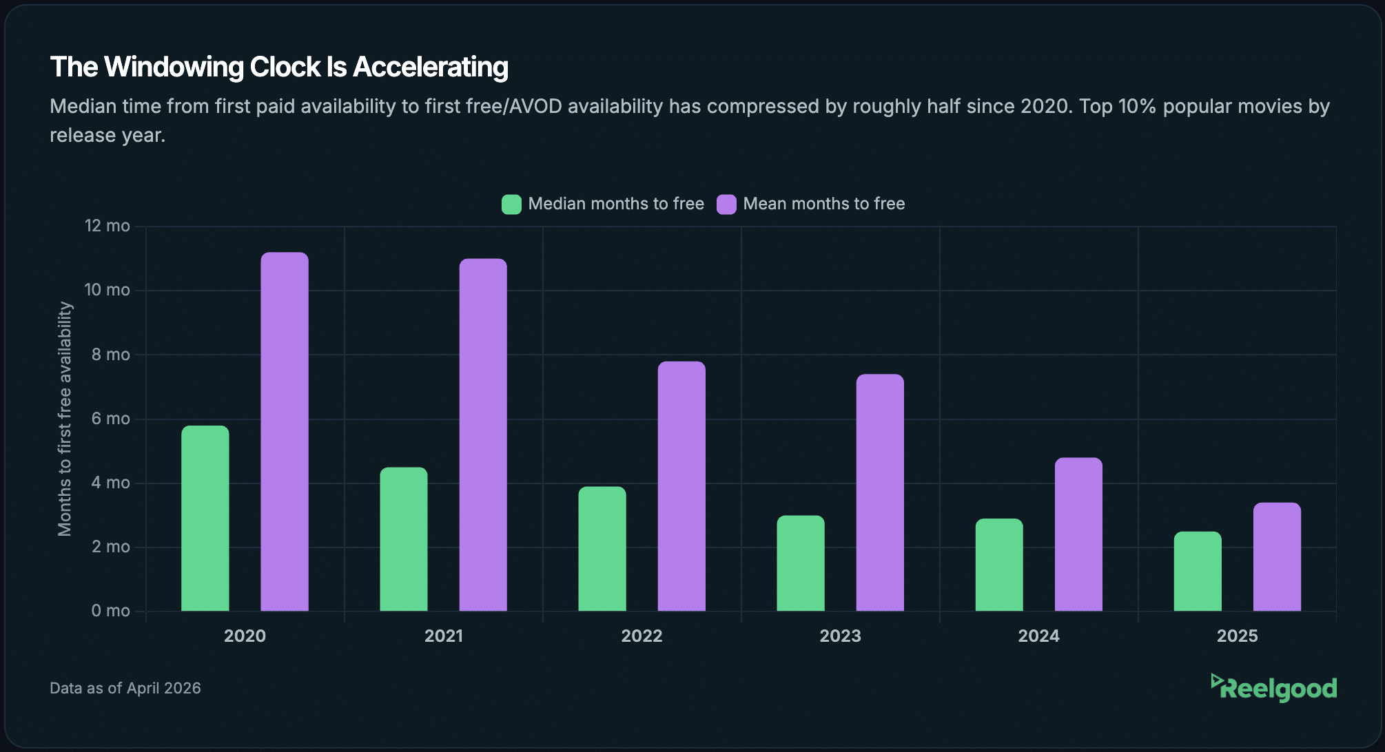 Content Windowing Clock