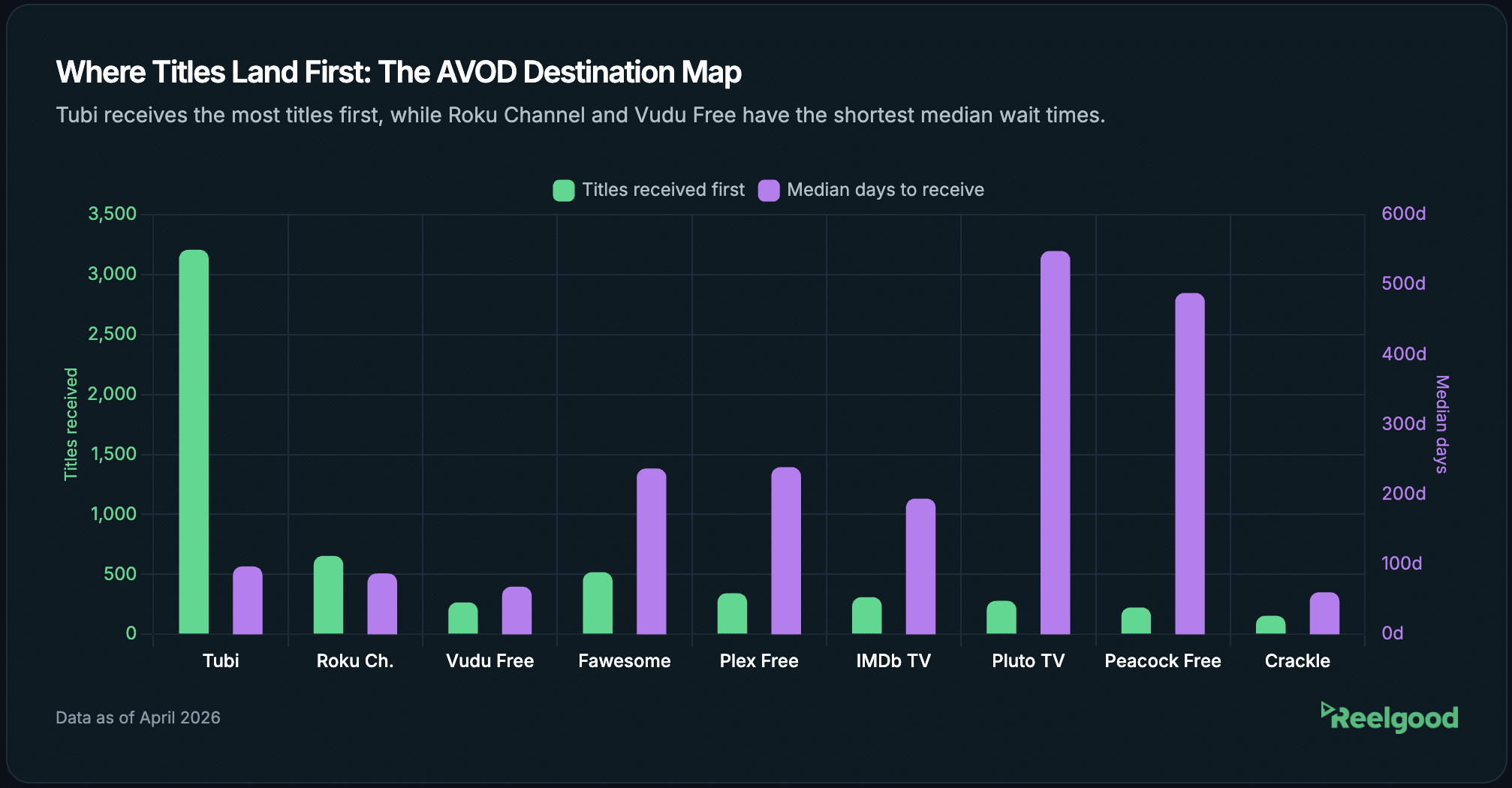AVOD Destination Map