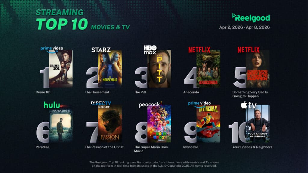 Reelgood Streaming Top 10 Movie-TV Apr 02 - Apr 08 2026