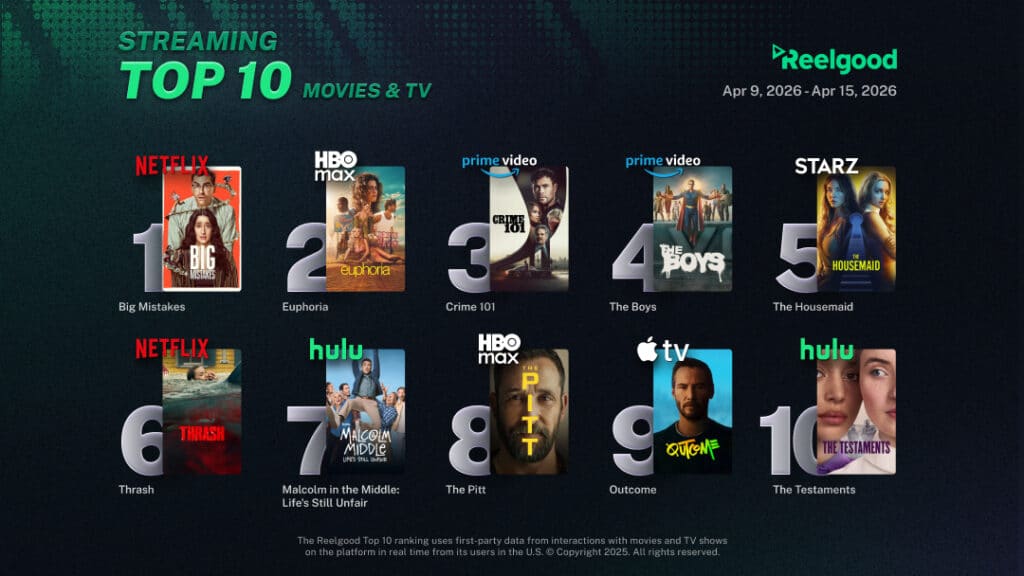 Reelgood Top 10 Streaming Movie-TV Apr 09 - Apr 15 2026