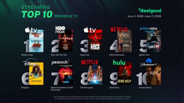 Reelgood Streaming Top 10 chart for June 11 to June 17, 2026, ranking ten movies and TV shows: Widow's Bay on Apple TV at #1, They Will Kill You on HBO Max at #2, Cape Fear on Apple TV at #3, Office Romance on Netflix at #4, Spider-Noir on Prime Video at #5, Hoppers on Disney+ at #6, Close Encounters of the Third Kind on Peacock at #7, The Boroughs on Netflix at #8, Send Help on Hulu at #9, and Dutton Ranch on Paramount+ at #10.