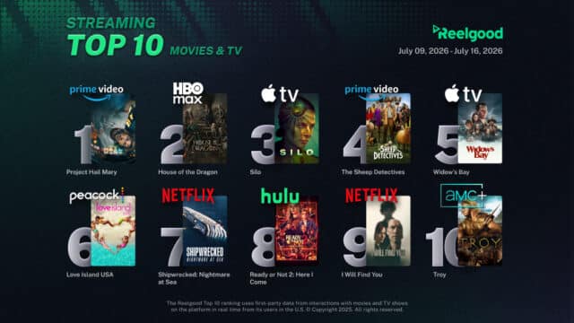Reelgood Streaming Top 10 chart for July 9 to July 16, 2026, ranking ten movies and TV shows: Project Hail Mary on Prime Video at #1, House of the Dragon on HBO Max at #2, Silo on Apple TV at #3, The Sheep Detectives on Prime Video at #4, Widow's Bay on Apple TV at #5, Love Island USA on Peacock at #6, Shipwrecked: Nightmare at Sea on Netflix at #7, Ready or Not 2: Here I Come on Hulu at #8, I Will Find You on Netflix at #9, and Troy on AMC+ at #10.