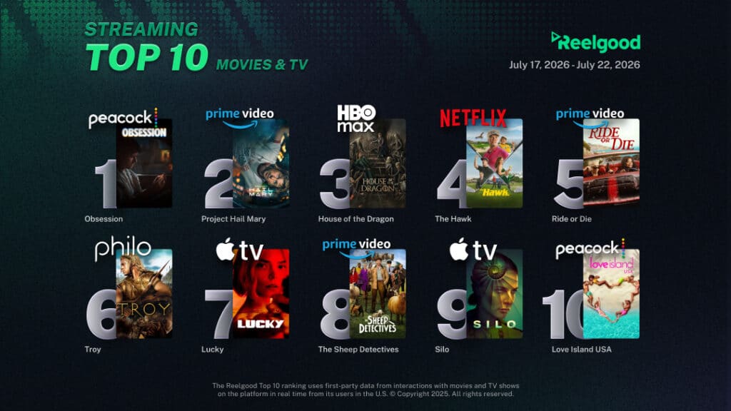 Reelgood Streaming Top 10 chart for July 17 to July 22, 2026, ranking ten movies and TV shows: Obsession on Peacock at #1, Project Hail Mary on Prime Video at #2, House of the Dragon on HBO Max at #3, The Hawk on Netflix at #4, Ride or Die on Prime Video at #5, Troy on Philo at #6, Lucky on Apple TV at #7, The Sheep Detectives on Prime Video at #8, Silo on Apple TV at #9, and Love Island USA on Peacock at #10.
