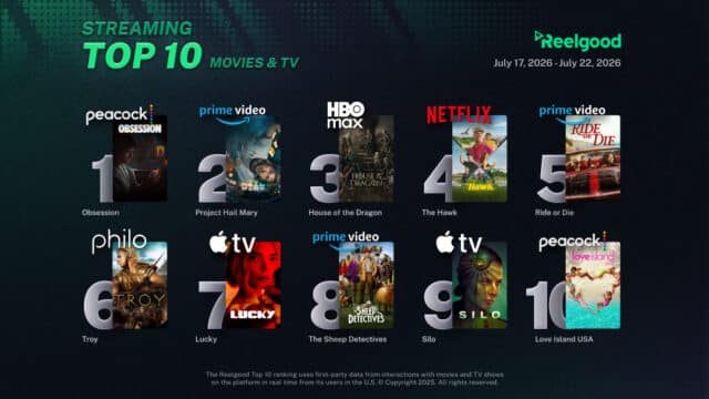 Reelgood Streaming Top 10 chart for July 17 to July 22, 2026, ranking ten movies and TV shows: Obsession on Peacock at #1, Project Hail Mary on Prime Video at #2, House of the Dragon on HBO Max at #3, The Hawk on Netflix at #4, Ride or Die on Prime Video at #5, Troy on Philo at #6, Lucky on Apple TV at #7, The Sheep Detectives on Prime Video at #8, Silo on Apple TV at #9, and Love Island USA on Peacock at #10.