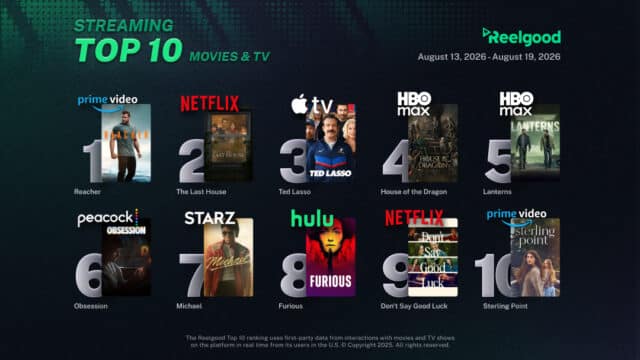 Reelgood Streaming Top 10 chart for August 13 to August 19, 2026, ranking ten movies and TV shows: Reacher on Prime Video at #1, The Last House on Netflix at #2, Ted Lasso on Apple TV at #3, House of the Dragon on HBO Max at #4, Lanterns on HBO Max at #5, Obsession on Peacock at #6, Michael on Starz at #7, Furious on Hulu at #8, Don't Say Good Luck on Netflix at #9, and Sterling Point on Prime Video at #10.
