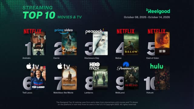 Reelgood Streaming Top 10 chart for October 8 to October 14, 2026, ranking ten movies and TV shows: Animals on Netflix at #1, Carrie on Prime Video at #2, Disclosure Day on Peacock at #3, Below on Netflix at #4, East of Eden on Netflix at #5, Ted Lasso on Apple TV at #6, Matchbox the Movie on Apple TV at #7, Lanterns on HBO Max at #8, MobLand on Paramount+ at #9, and Hokum on Hulu at #10.
