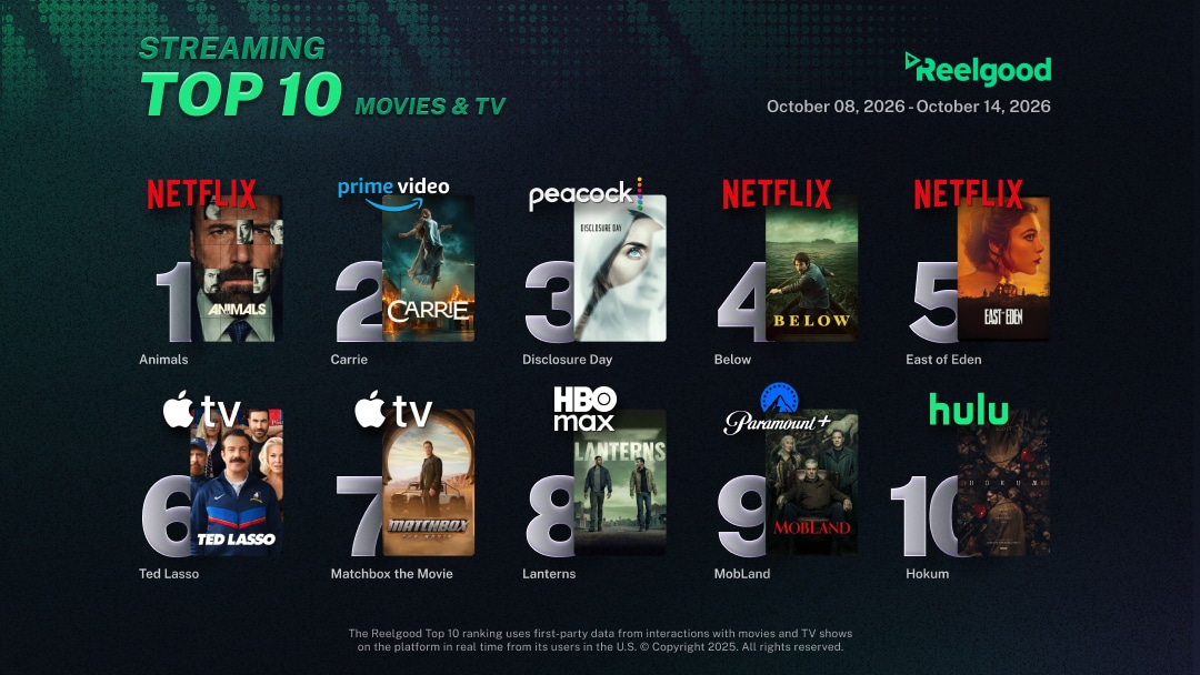 Reelgood Streaming Top 10 chart for October 8 to October 14, 2026, ranking ten movies and TV shows: Animals on Netflix at #1, Carrie on Prime Video at #2, Disclosure Day on Peacock at #3, Below on Netflix at #4, East of Eden on Netflix at #5, Ted Lasso on Apple TV at #6, Matchbox the Movie on Apple TV at #7, Lanterns on HBO Max at #8, MobLand on Paramount+ at #9, and Hokum on Hulu at #10.