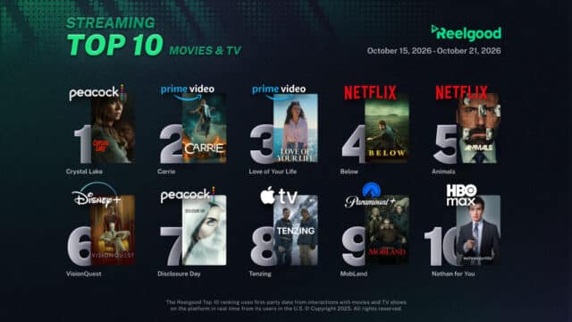 Reelgood Streaming Top 10 chart for October 15 to October 21, 2026, ranking ten movies and TV shows: Crystal Lake on Peacock at #1, Carrie on Prime Video at #2, Love of Your Life on Prime Video at #3, Below on Netflix at #4, Animals on Netflix at #5, VisionQuest on Disney+ at #6, Disclosure Day on Peacock at #7, Tenzing on Apple TV at #8, MobLand on Paramount+ at #9, and Nathan for You on HBO Max at #10.