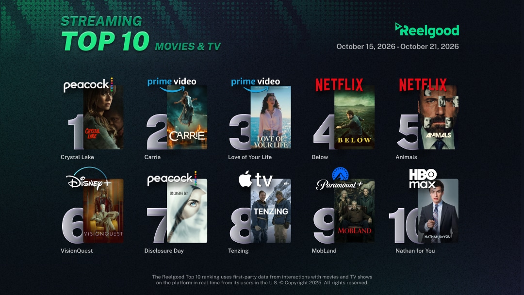 Reelgood Streaming Top 10 chart for October 15 to October 21, 2026, ranking ten movies and TV shows: Crystal Lake on Peacock at #1, Carrie on Prime Video at #2, Love of Your Life on Prime Video at #3, Below on Netflix at #4, Animals on Netflix at #5, VisionQuest on Disney+ at #6, Disclosure Day on Peacock at #7, Tenzing on Apple TV at #8, MobLand on Paramount+ at #9, and Nathan for You on HBO Max at #10.