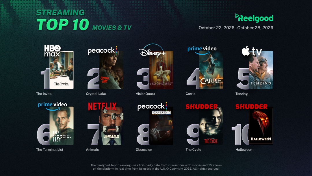 Reelgood Streaming Top 10 chart for October 22 to October 28, 2026, ranking ten movies and TV shows: The Invite on HBO Max at #1, Crystal Lake on Peacock at #2, VisionQuest on Disney+ at #3, Carrie on Prime Video at #4, Tenzing on Apple TV at #5, The Terminal List on Prime Video at #6, Animals on Netflix at #7, Obsession on Peacock at #8, The Cycle on Shudder at #9, and Halloween on Shudder at #10.